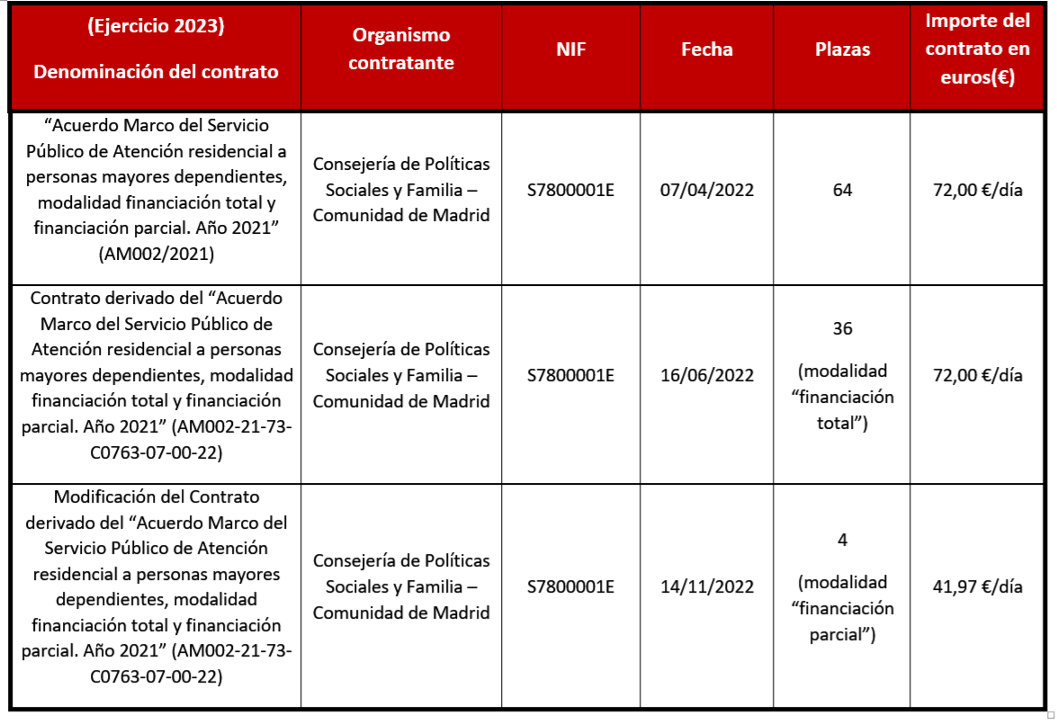 Tabla 1