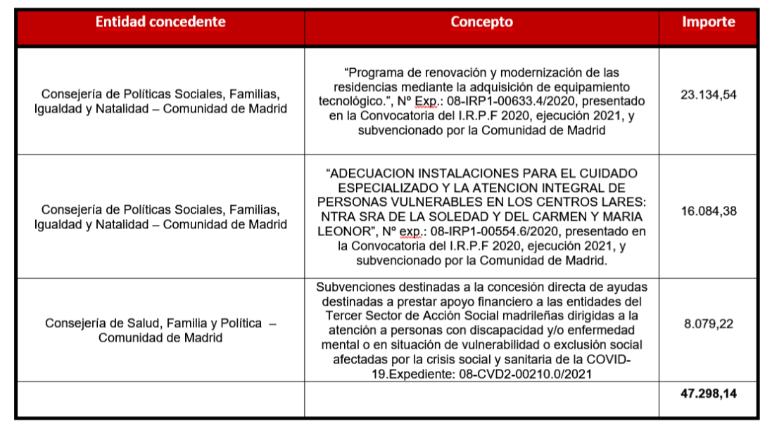 Tabla 10