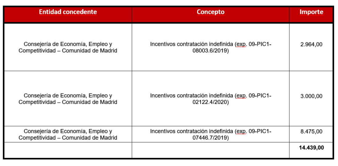 Tabla 11