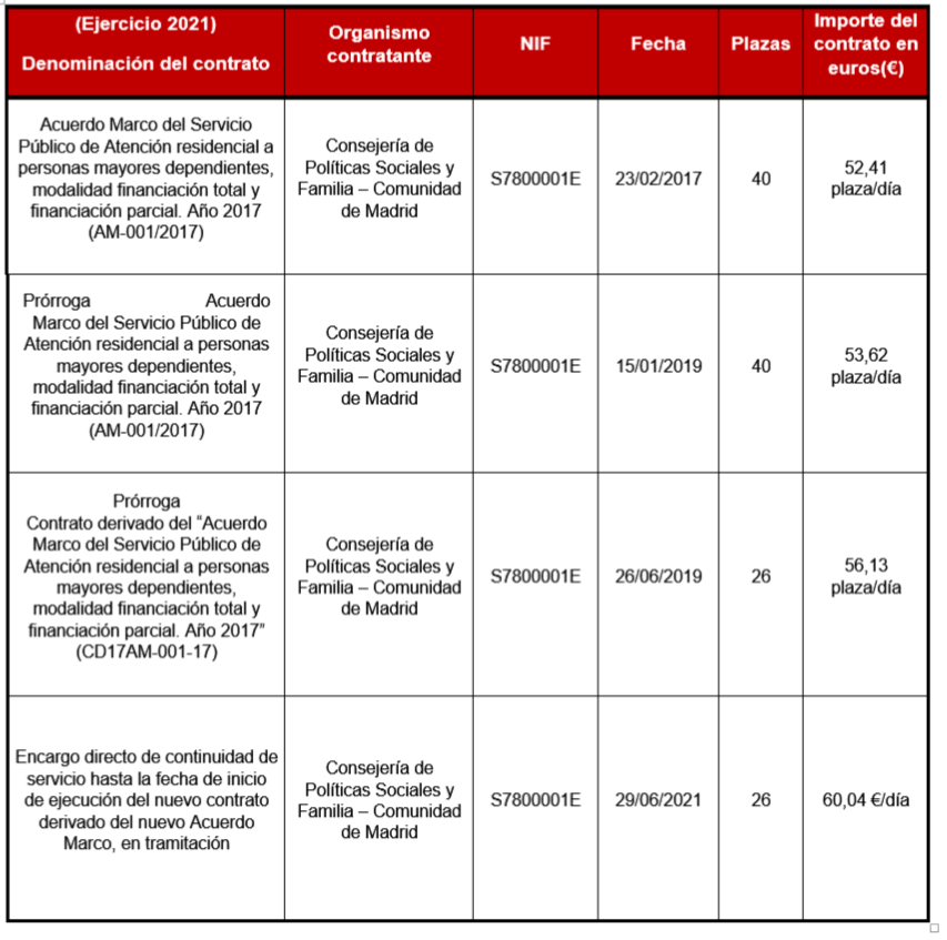 Tabla 3