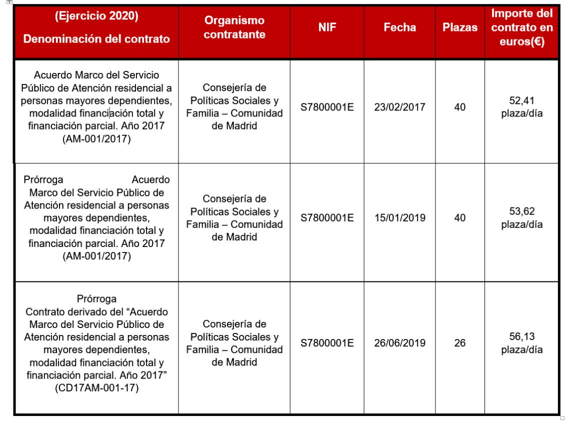 Tabla 4
