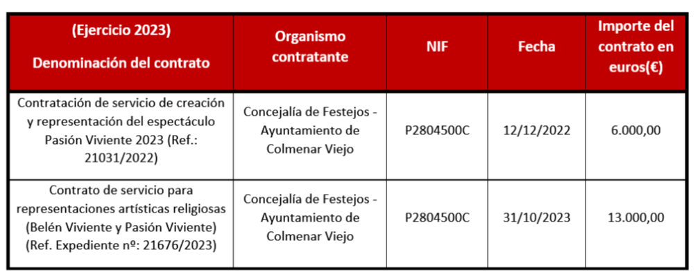 Tabla 5
