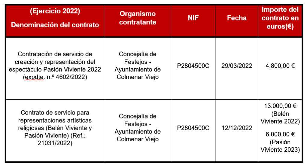 Tabla 6
