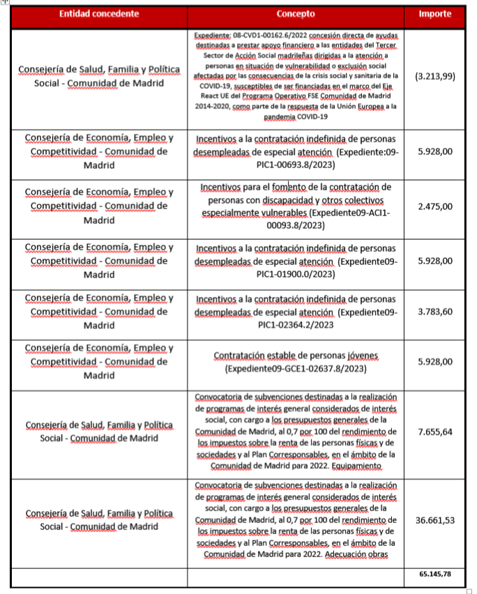 Tabla 8