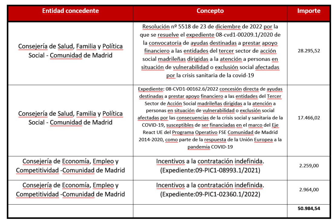 Tabla 9