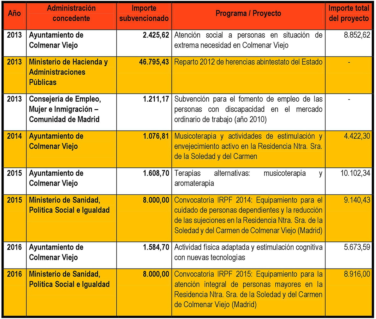 Subvenciones2017