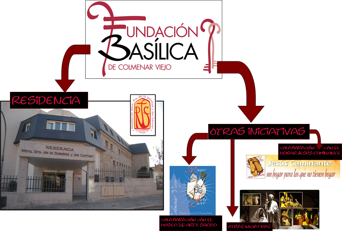 grafico fundacion